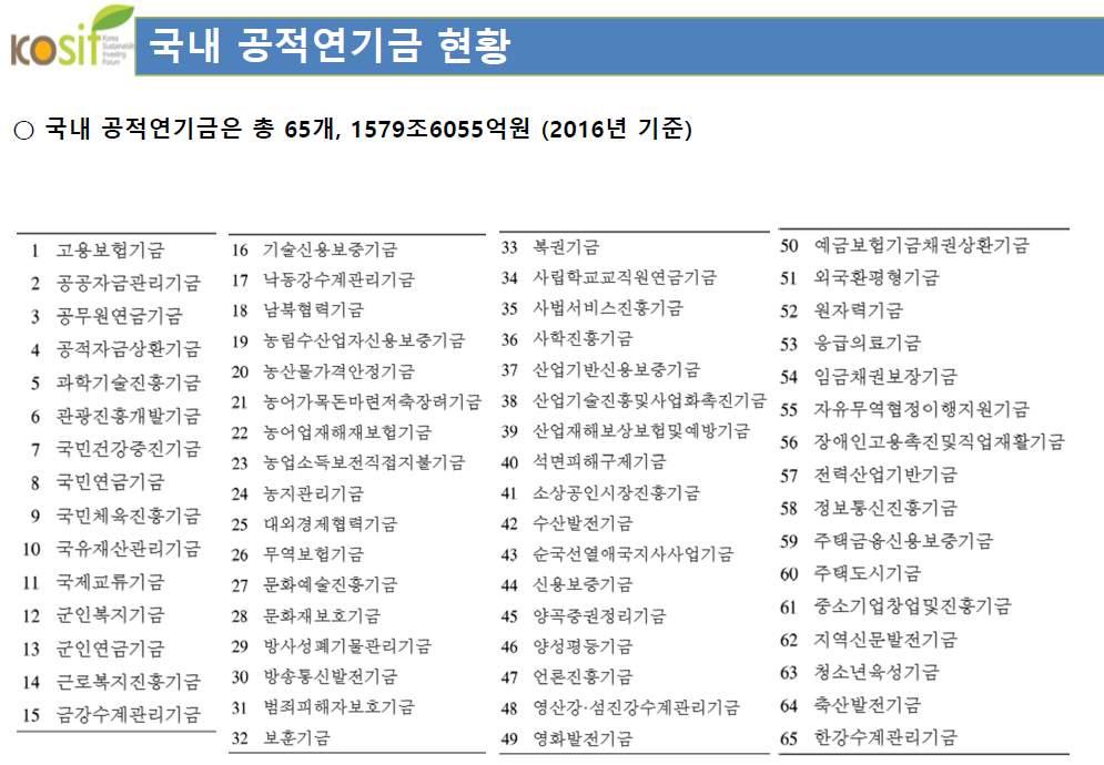 사회적금융론교안