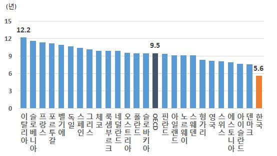 사적연금현황과한계점 23 문에적립금의이탈이발생하기쉽다. DB형및 DC형퇴직연금적립금이개인형 IRP 계좌로이전되는경우환급받은퇴직소득세만납부하면적립금의인출이가능하다. 실제로 2015년근로자의이직또는퇴직으로개인형 IRP 계좌에이전된금액중약 10% 만이노후소득재원으로유지되었다.