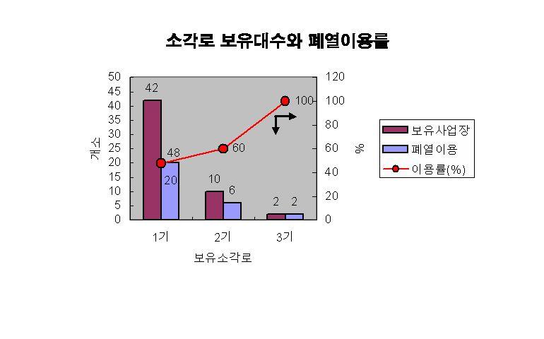 Ⅳ. 소각시설별잉여열이용방안 < 그림 4.