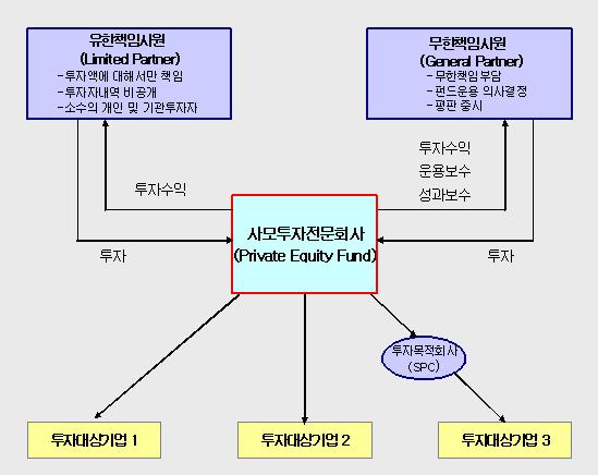 (1) 현황 - 설립일 : 2009.12.