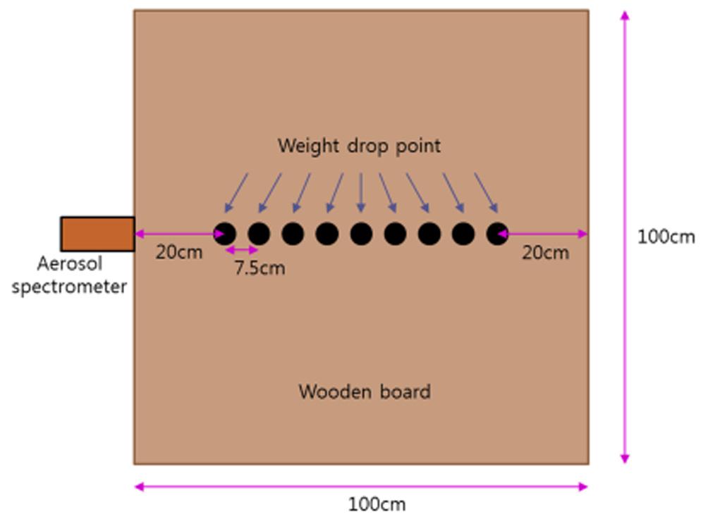 5 cm, 10 10 cm, 12.5 12.5 cm, 15 15 cm, 17.5 17.