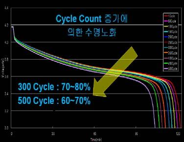 노트북 삼성전자는 Windows 10 Pro 를권장합니다. 삼성전자는 Windows 10 Pro 를권장합니다. 노트북 Battery Life Extender Plus 아답터연결상태에서배터리를분리한것과같은효과를주어불필요한충방전을방지하여배터리수명을연장시킵니다.