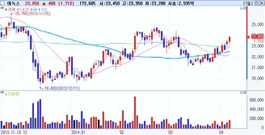 외국인동시순매수 Top-Pick 롯데케미칼