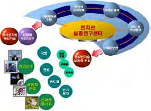 2017 원자력연구개발사업시행계획 참고 4 대단위다목적전자선실증연구센터사업개요 1.