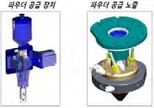 노즐및합금표면처리기술 : 3D 레이저프린팅구현을위한세계최고수준의파우더공급노즐 /