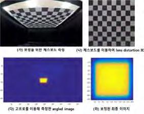 53 섬광검출기를이용한흡수선량분석프로그램개발 과제명실시간생체선량측정시스템개발 성과내용방사선치료시실시간으로생체선량을측정할수있는시스템의소형화로발생하는측정이미지의이미지뒤틀림 (lens