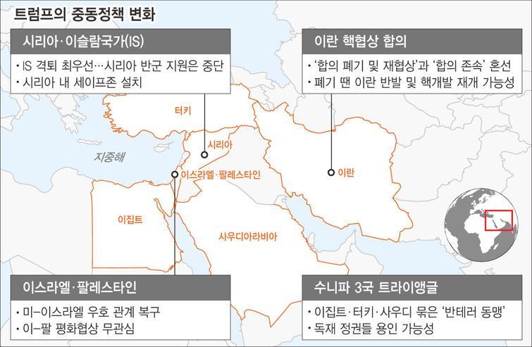 오바마정부의중동정책 트럼프정부의중동정책 오바마전대통령은임기중가장큰성과로이란핵합의를꼽았다. 가벼운발자국 (Light foot print diplomacy) 외교 와 아웃소싱 (Outsourcing) 을외교원칙으로삼았던오바마는복잡한중동및국제정세에직접적으로개입하기보다군사행동을최소화하고동맹국들과의협력을통해평화적으로해결하고자노력했다.