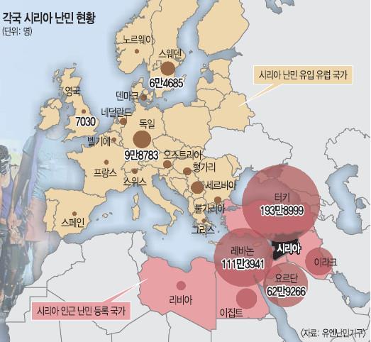 미국의시리아공격, 이란의반미감정 공습이후미국은이번시리아공습이화학무기사용을허용할수없는미국의입장을분명히밝힌것일뿐 IS 제거를최우선으로하는미국의정책에변화는없다고밝혔다. 현재로서트럼프의속내를알수는없지만만약미국이이번공습과같이시리아아사드정부를공격한다면시아파정부가무너지지않기바라는이란의반미감정이강해질수있다. 시아파정권으로서시리아는이란에게중요하다.