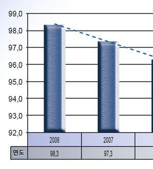 지난 4년동안 (2007-2010), 콜롬비아의석탄생산량은평균 3% 의비율로상승하였는데, 이는 La Guajira주와