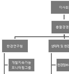 1부-제3 장환경제도 정책현황및개선안제안 법률제 99/1993 호이전에콜롬비아수리,