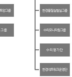 환경정보시스템을관리및조정하고환경부계열과학연구소들과조율하여국가환경 시스템(SINA)