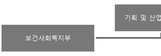 1부-제3 장환경제도 정책현황및개선안제안 ( 나) 수자원공급, 하수처리및위생감독국 주택설비감독국은설비회사의포괄적평가를담당하는수자원공급, 하수처리및위 생을위한대표적인감독당국을보유하고있다.