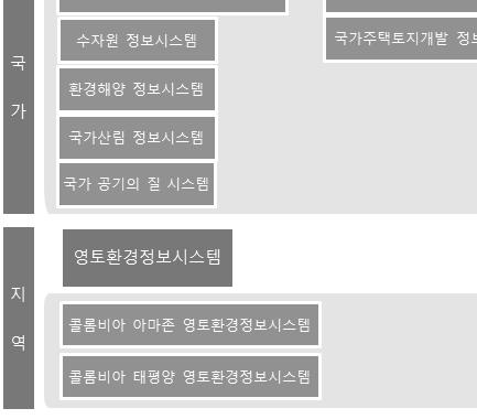 주택도시국토부에속하는수자원기본위생부차관과협조하여효율적인수자원이용