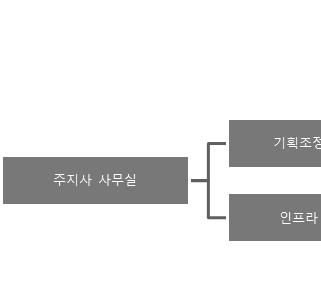 1부-제3 장환경제도 정책현황및개선안제안 콜롬비아환경정보시스템( 스페인어약어로 SIAC 라칭함) 12) : 지속가능개발을위한지 식창출, 의사결정, 교육및사회참여를촉진하기위해국가내의환경정보관리와관련된 행위자, 정책, 과정및기술의통합시스템이다.