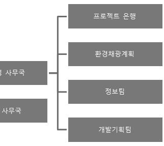 이런의미에서, 기술지원및시공- 후지원모델들뿐만아니라, 프로그램기조하에서, 그 리고특히, 지역공동체개발구성요소실행및설비회사의제도적강화를위해, 부서들내 에존재하는운영단체와노력을조정하고, 시골지역에서이런서비스관리를지원하는노력 을조정할것으로예상된다. 가) Cauca 주정부13) < 그림 3.