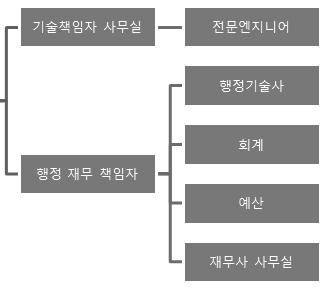 의뢰인기반관리: Cauca주의자치단체들을위한삶의질관리회사로서인정받기위해서모든요청, 청구및불평에대해시기적절하고존중하여대응한다. 결과지향: Cauca 설비회사의전략달성및준수를지원하는결과및성과지표에근거 하는의사결정문화에따라회사의행위를지도편달한다.