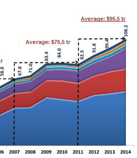 1-26> Source: General Budget of the Nation, known by its acronym in Spanish as