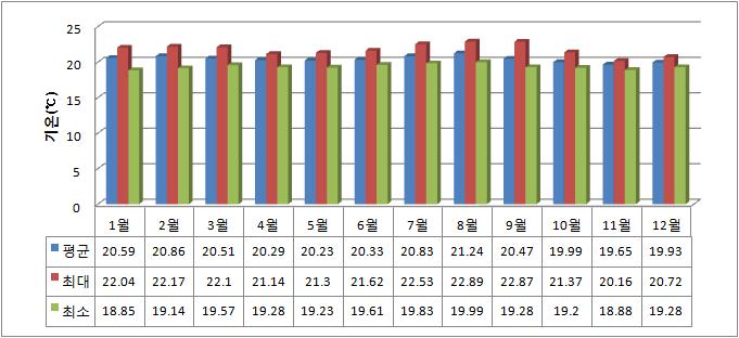 Proyecto del Plan Maestro de Administraction de Agua Residual 가 ) 지리및지형적현황 지리적위치 : 콜롬비아의수도