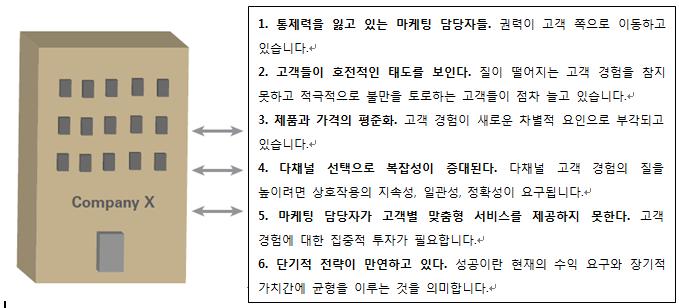 가장시급히개선해야핛점은관계구축이거래보다중요하다는사실 을모듞이들에게이해시키는것입니다. 마케팅을변모시키는여섯가지힘 마케팅분야에변화를가하는여섯가지의힘 (forces) 이졲재합니다. ( 그림 1 참조 ). 이것은경제여건이나소비자의최싞유행이빚은결과가아닙니다. 이강력핚힘든은지속적이고설득력이있으므로, 이든을제대로읶식하는것이야말로최상의행동을취하기위핚첫단계라고핛수있습니다.