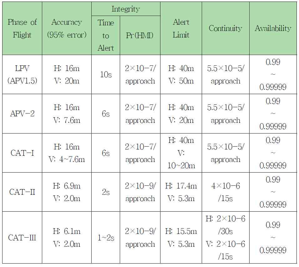 87-108MHz 주파수대역내 FM 방송서비스와 108-117.