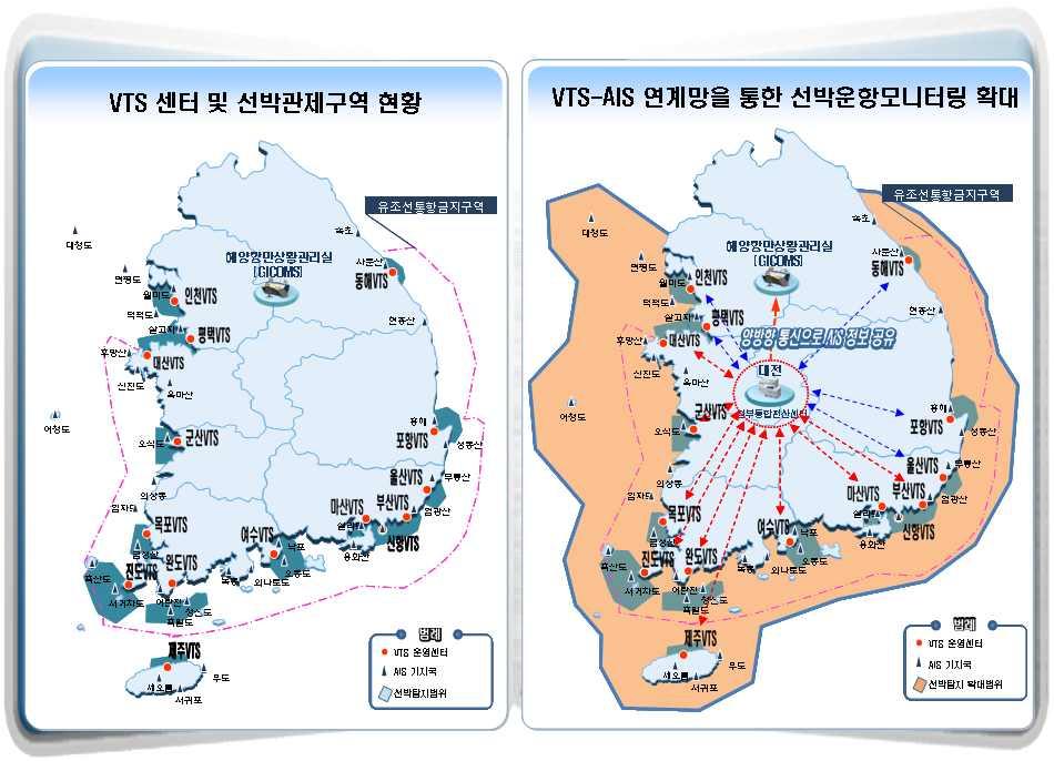 [ 참고 2] AIS (Automatic Identification System) 개념 선박의선명 제원등선박정보와선박위치 속력 방위등운항정보및안전메시지등항행정보를무선테이더통신을통하여선박간 선박대육상간에자동으로송수신하는시스템 운용현황