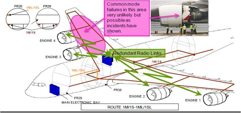 ITU-R SG5