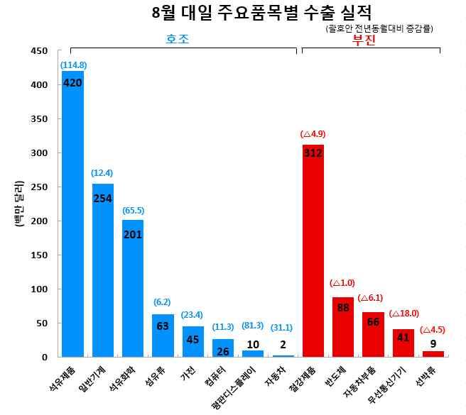 쇼와셀의합병을승인한바있음.