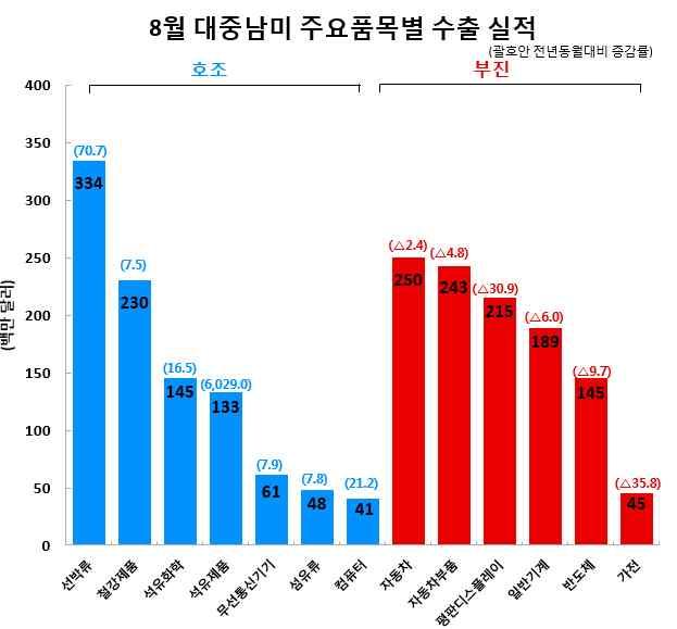 한국선박회사의항비절감및운항상융통성확보목적으로파나마편의국적선취득선박증가추세. 2017 회계연도 (2016.10.1.-2017.9.30.