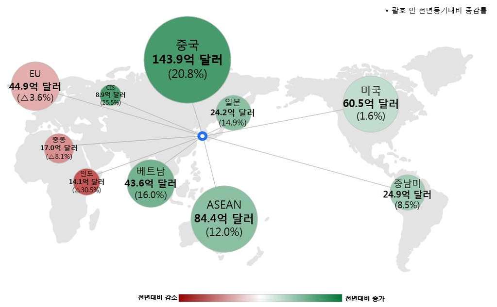 I. 개요 (8 월수출입동향 ) 구분 2017 년 2018 년 8월 1