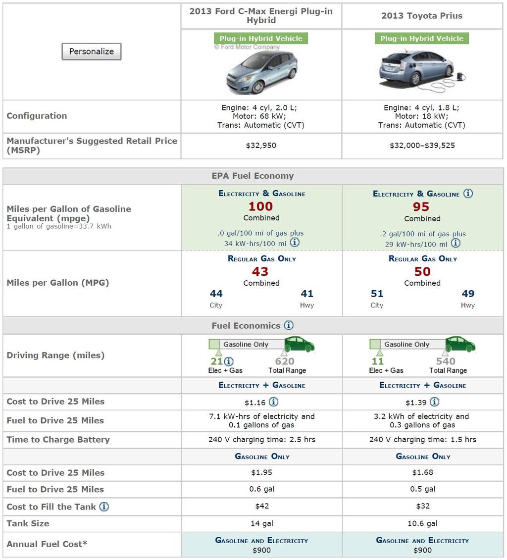 표 62 PHEV 의제원및효율