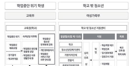 경기도학업중단위기청소년지원을위한지역사회연계방안 출처 : 2015. 5.