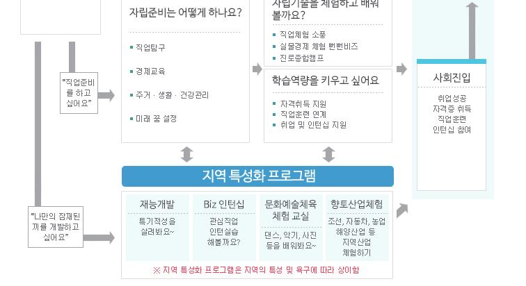 CYS-Net은청소년복지지원법제12조및제13조에근거한사업으로서지역사회내청소년관련자원을연계하여학업중단, 가출, 인터넷중독등위기청소년에대한상담, 보호, 교육,