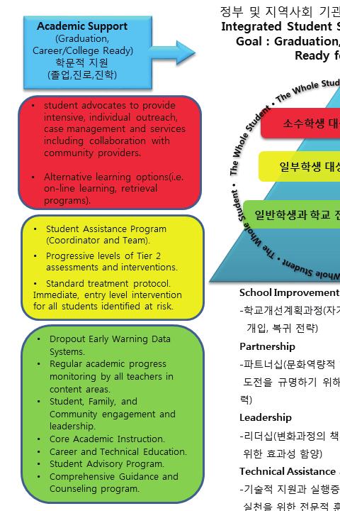 제 3 장학업중단위기청소년현황및지원정책 작업을해나가기위해협력하고소통하는것이다.