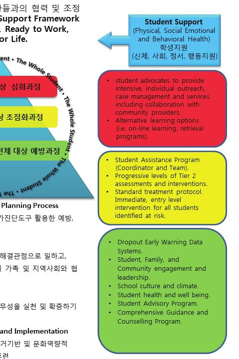 마지막으로전문가적개발, 훈련및코칭이증거기반프로그램수행을통해계획하고실행해나가야한다는것이다.