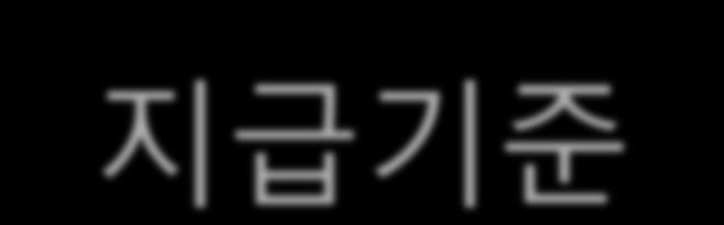 지급액포인트 (3 만원상당 ) 퇴사후아이디 ( 계정 )