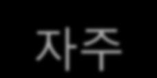 Q 신청내용을변경하고싶다면어떻게해야합니까? A 1:1 문의센터나상담센터 (02-3282-0579) 로연락하시면변경이가능합니다. Q 배송비는무료입니까? A 대부분무료이지만, 품목에따라배송비가청구되는경우도있으므로주문이나신청시꼭확인하셔야합니다. Q 환불은어떻게합니까?