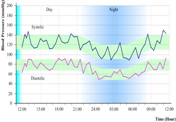 Pressure Monitoring Dipper