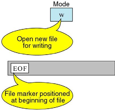 파일열기 (cont d) 파일입출력개념 (cont d) fopen()
