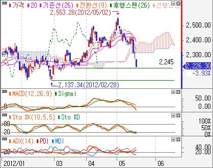 1 11 업종전망 : KRX 자동차, 보험관심 관심업종 :