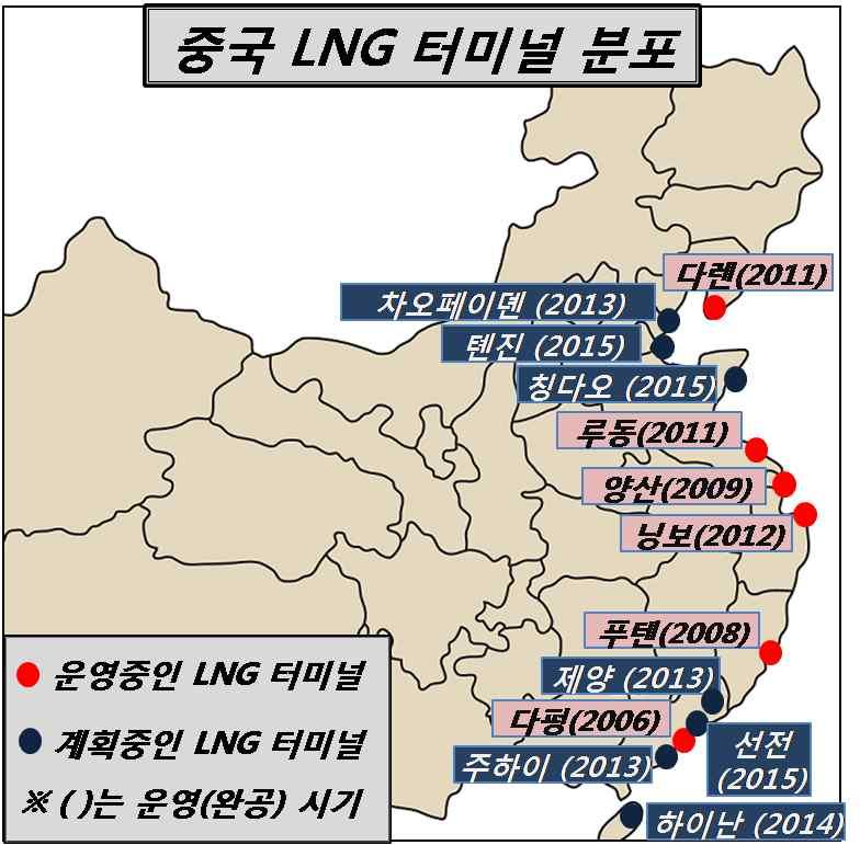 1 만톤으로, 그중해운을통한액화천연가스 (LNG) 수입은 1,468.3 만톤으로전체천연가스수 입의 50.1% 를차지했다 (49.9% 는파이프라인을통한수입 ). 2012 년말기준, 중국의 LNG 터미널은모두 6 개로서광동다펑 LNG 터미널의수입량이 579 만톤으로 가장많았고, 푸젠푸텐터미널 (283.4 만톤 ), 장쑤루동터미널 (234.