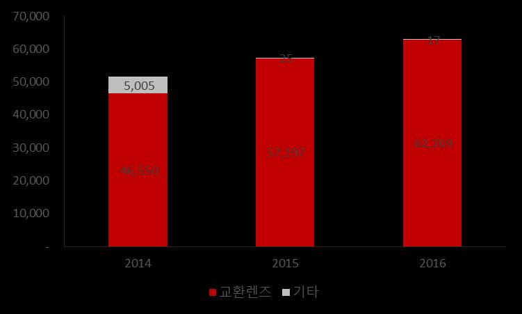 자이스는사진작가나영화감독등전문가집단을타겟으로해고품질, 고기능의렌즈를소량주문생산방식으로제작했다. 반면, 탐론, 시그마, 토키나등의일본업체는일반소비자로고객군을넓히는데주력했다. 일본업체들은대량생산시스템을통해저렴한가격의렌즈를제작해왔다.