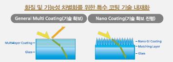 그리고이브랜드이미지는렌즈품질에의해크게좌우된다. 렌즈산업은다른제조산업에비해제조공정에서 사람 이차지하는비중이매우크다. 단순한기계생산라인만으로는렌즈를깎는세밀한공정을소화할수없기때문이다.