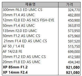 단기간에대적할수 있는기업은없다! 이처럼교환렌즈산업은단기간에기존플레이어들을따라잡을수있는산업이아니다. 오랜시간을거쳐기술력을성장시키고, 브랜드이미지를구축해야시장에서의성공가능 성을조금이나마점쳐볼수있다. 그러나 Suzhou Suzhou Qinghua Optics Lens Co., Ltd.