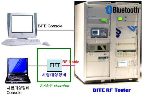 o RCV-LE/CA/04/C (Blocking performance) o RCV-LE/CA/05/C (Intermodulation