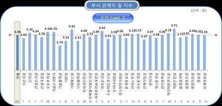 진단의의의 GWP Trust