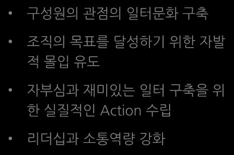 공동운명체의식함양을통한공동의목표달성 관리자와직원간핵심가치에대한공감대형성정도파악 상하 -