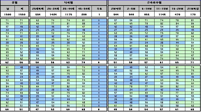 V. 구성원신뢰조사 (Trust Index) 실행 5.