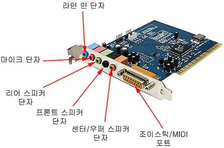 사운드카드 비디오카드등자동자료처리기기의부분품 제 호 자동자료처리기계의단위기기로서제