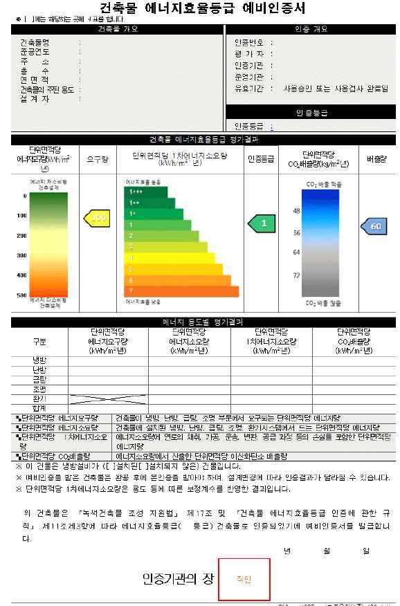 4) 산출순서및방법 순서 1 건축물에너지효율등급 ( 예비 ) 인증서의등급을검토한다 제출된건축물에너지효율등급 ( 예비 ) 인증서가 1++ 등급인경우에는 4 급, 1+++ 등급인경우에는 3 급을부여한다.