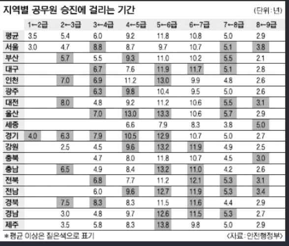 경찰공무원법근속기간단축법안상정에따른 올바른이해와당위성검토 영주경찰서경위이충호 박 들어가는말남춘의원이대표발의한 경찰공무원법일부개정법률안 (20